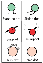 Dots Diagram
